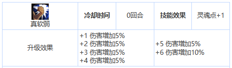 第七史诗蕾娜怎么样-第七史诗三星英雄蕾娜介绍