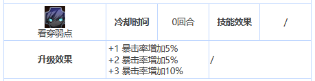 第七史诗蕾娜怎么样-第七史诗三星英雄蕾娜介绍