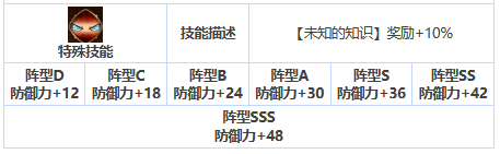 第七史诗蕾娜怎么样-第七史诗三星英雄蕾娜介绍