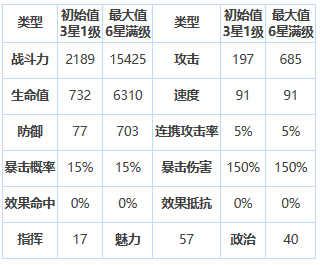 第七史诗杰克托怎么样-第七史诗三星英雄杰克托介绍