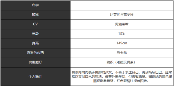 宿命回响弦上的叹息达芙妮与克罗埃怎么样-宿命回响弦上的叹息达芙妮与克罗埃角色介绍