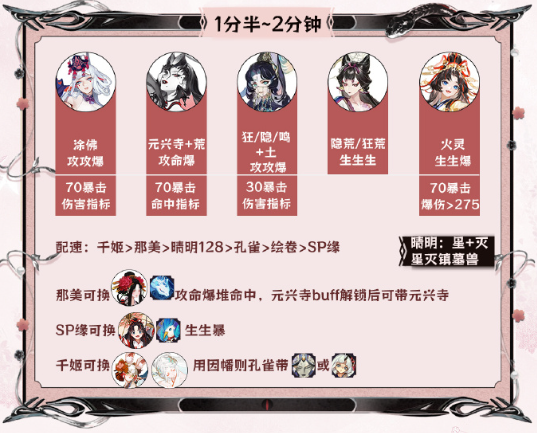 阴阳师神代终局阵容怎么配-阴阳师神代终局活动阵容推荐