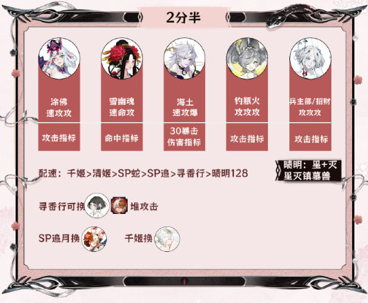 阴阳师神代终局阵容怎么配-阴阳师神代终局活动阵容推荐