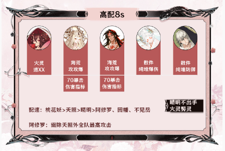 阴阳师神代终局阵容怎么配-阴阳师神代终局活动阵容推荐