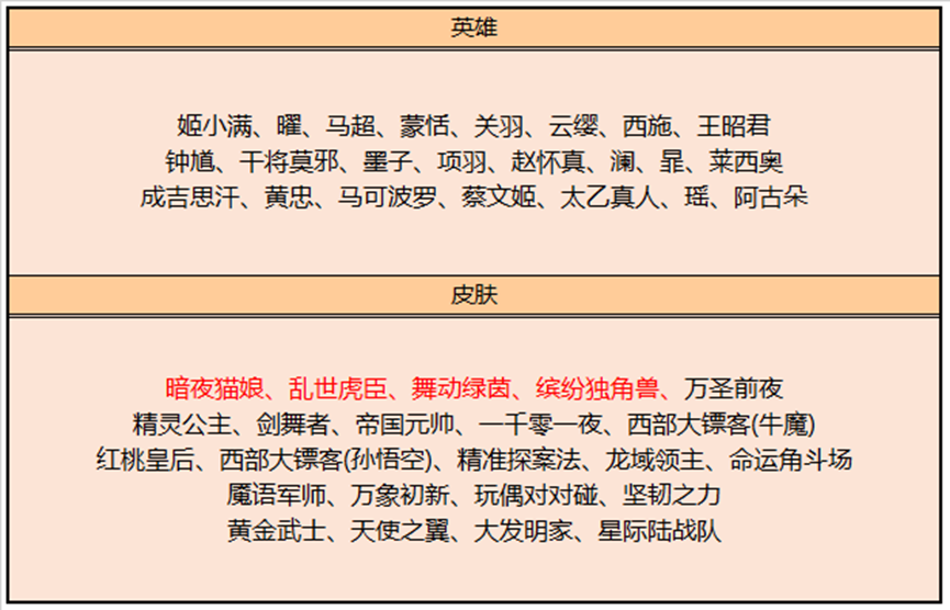 王者荣耀10月26日碎片商店更新了什么-王者荣耀10月碎片商店更新内容一览2023