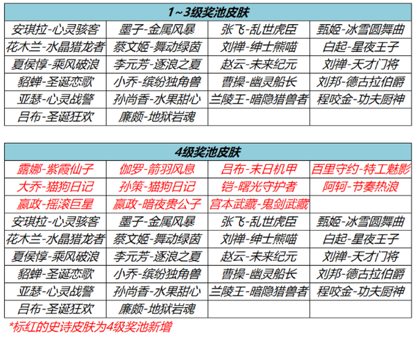 王者荣耀流光耀时活动怎么玩-王者荣耀流光耀时活动攻略