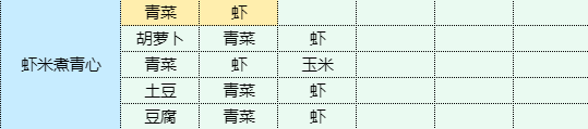 魔卡少女樱回忆钥匙虾米煮青心怎么做-虾米煮青心食谱配方