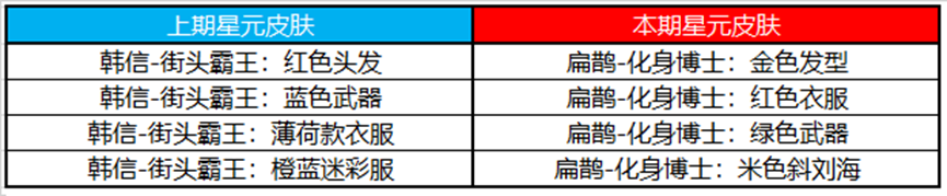 王者荣耀11月3日许愿屋更新了什么-王者荣耀111月许愿屋更新内容一览2023