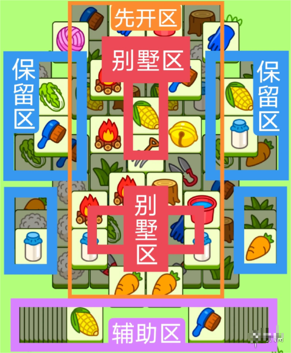 羊了个羊11月8日羊羊大世界怎么过-羊了个羊羊羊大世界11.8攻略 