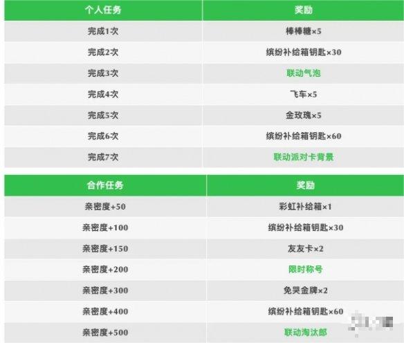 香肠派对悲伤蛙联动皮肤有哪些-香肠派对悲伤蛙联动皮肤介绍