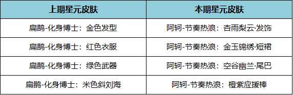 王者荣耀11月17日许愿屋更新了什么-王者荣耀11月许愿屋更新内容一览2023