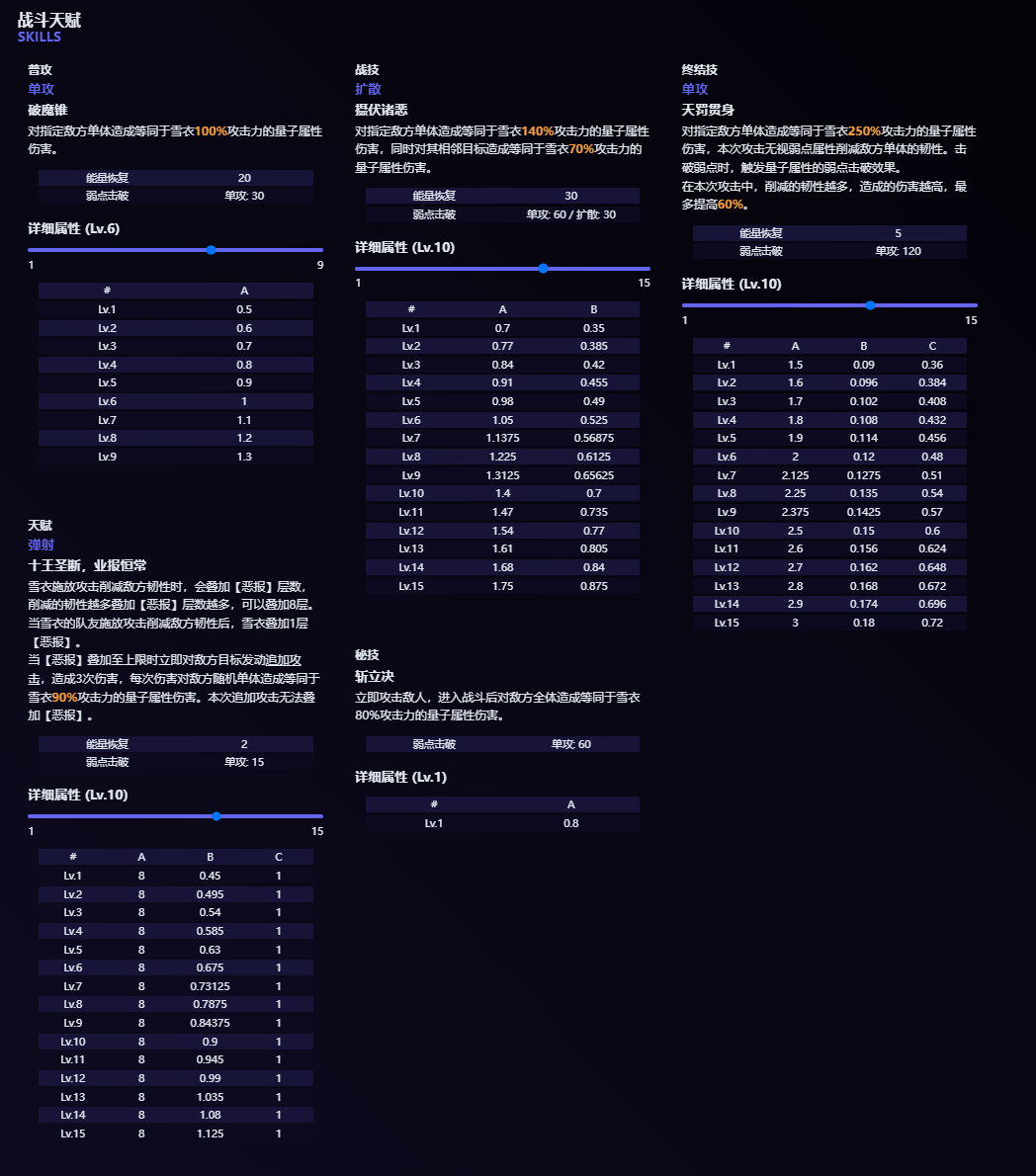 崩坏星穹铁道雪衣技能是什么-崩坏星穹铁道雪衣技能介绍