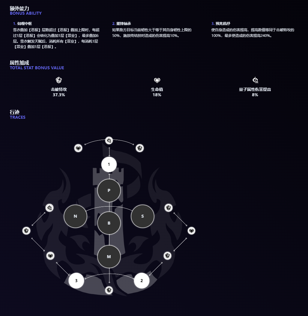 崩坏星穹铁道雪衣技能是什么-崩坏星穹铁道雪衣技能介绍