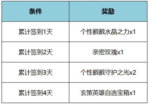 王者荣耀百里玄策怎么免费获得-王者荣耀11月百里玄策免费获得方法2023