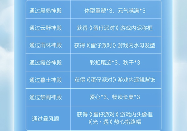 光遇蛋仔联动指引团任务怎么过-光遇蛋仔联动指引团任务攻略