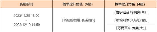 原神雳裁冥昭祈愿活动有哪些奖励-原神雳裁冥昭祈愿活动奖励介绍