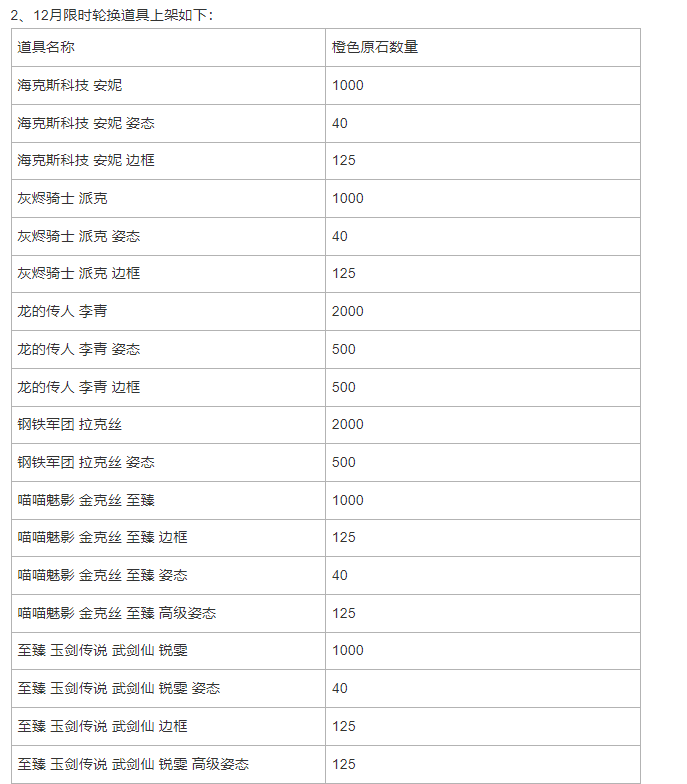 英雄联盟手游战利品系统12月轮换公告-英雄联盟手游战利品12月道具上架如下