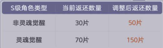 崩坏37.3版本抽卡系统更新了什么-崩坏37.3版本抽卡系统更新解读