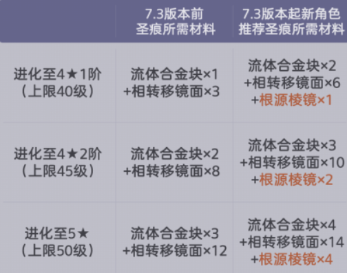 崩坏37.3版本抽卡系统更新了什么-崩坏37.3版本抽卡系统更新解读