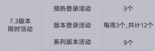 崩坏37.3版本抽卡系统更新了什么-崩坏37.3版本抽卡系统更新解读