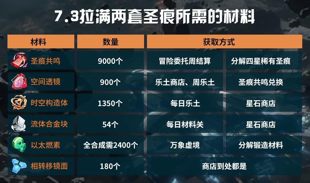 崩坏37.3版本抽卡系统更新了什么-崩坏37.3版本抽卡系统更新解读