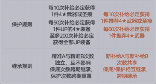 崩坏37.3版本抽卡系统更新了什么-崩坏37.3版本抽卡系统更新解读