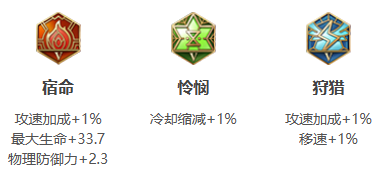 王者荣耀曜最强出装和铭文-王者荣耀曜2024新版出装铭文推荐