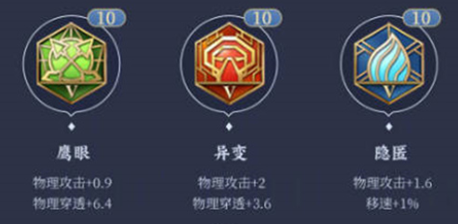 王者荣耀曜最强出装和铭文-王者荣耀曜2024新版出装铭文推荐