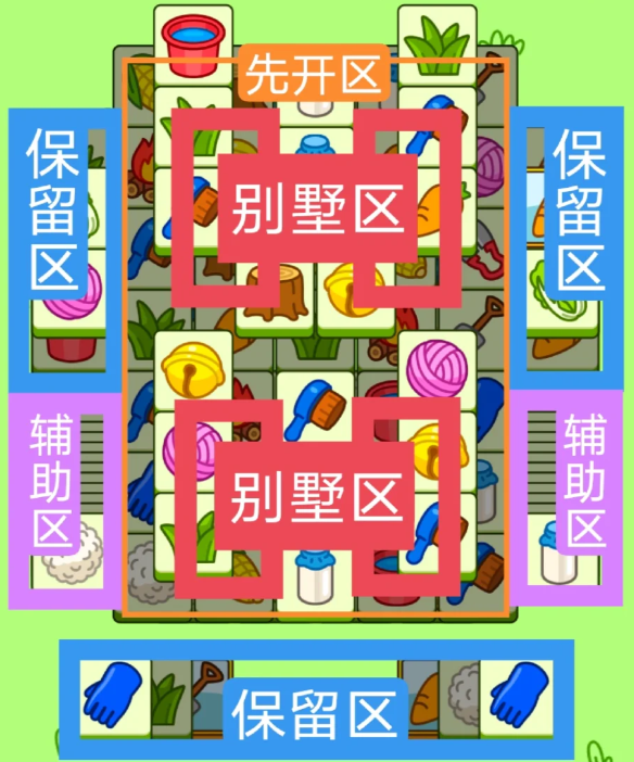 12月29日羊羊大世界怎么过-羊了个羊羊羊大世界12.29攻略